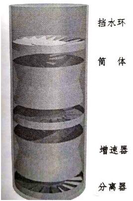 離心式管束除塵除霧技術(shù) 離心式管束除塵除霧技術(shù)