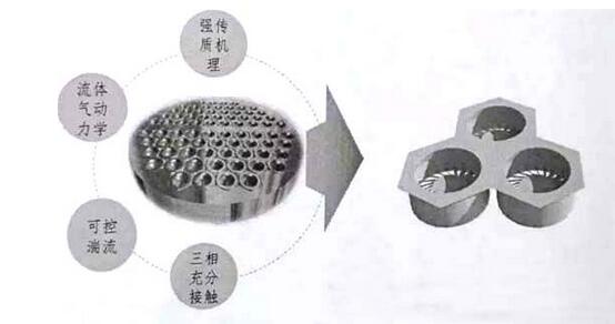 旋匯耦合脫硫除塵技術(shù) 旋匯耦合脫硫除塵技術(shù)