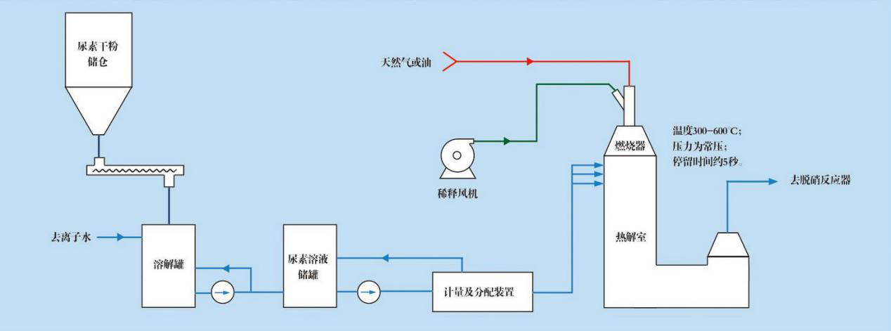 scr脫硝系統(tǒng)流程圖 scr脫硝系統(tǒng)流程圖